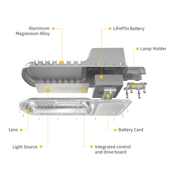 Đèn Năng Lượng Mặt Trời Blue Carbon 30W BCT - OLJ2.0